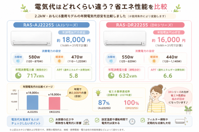 電気代・省エネ比較イラスト