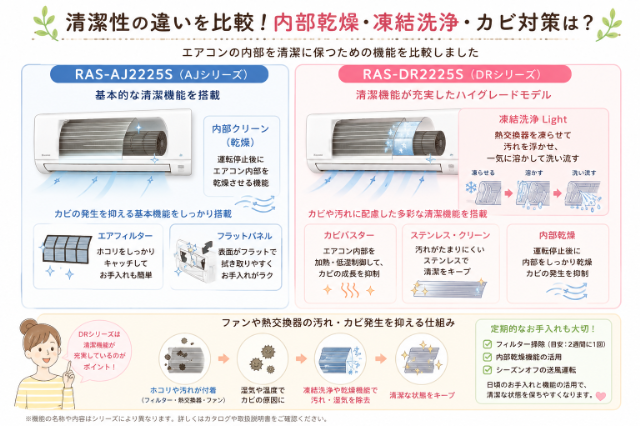 清潔機能・内部洗浄イラスト