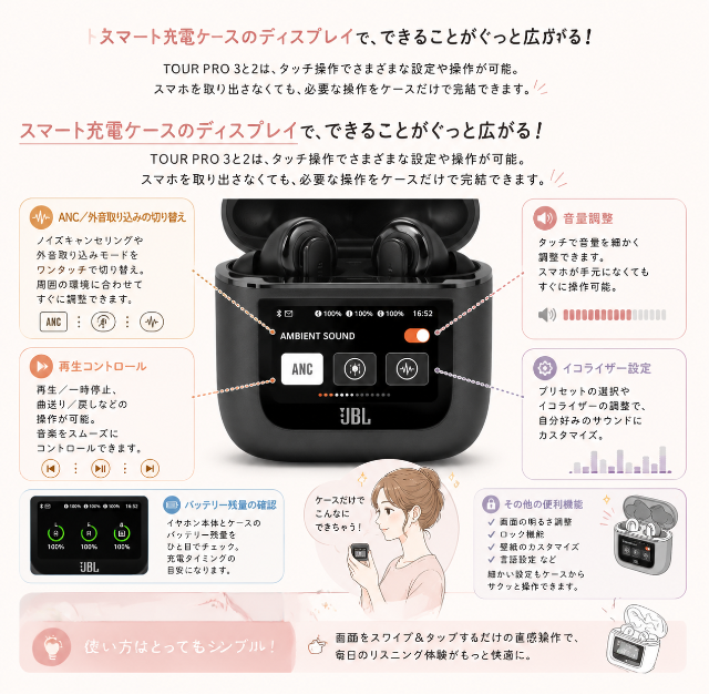 スマートディスプレイケースの操作イメージと便利機能を示す図解